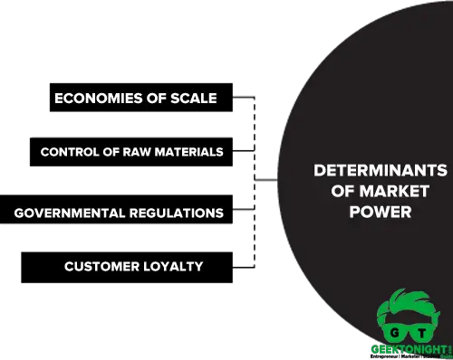 Determinants of Market Power