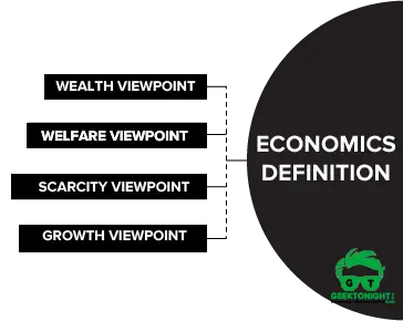 Economics Definition