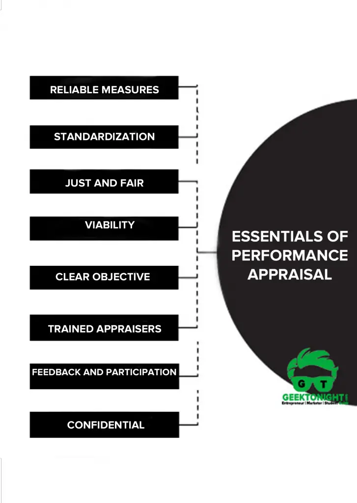 Essentials of Performance Appraisal