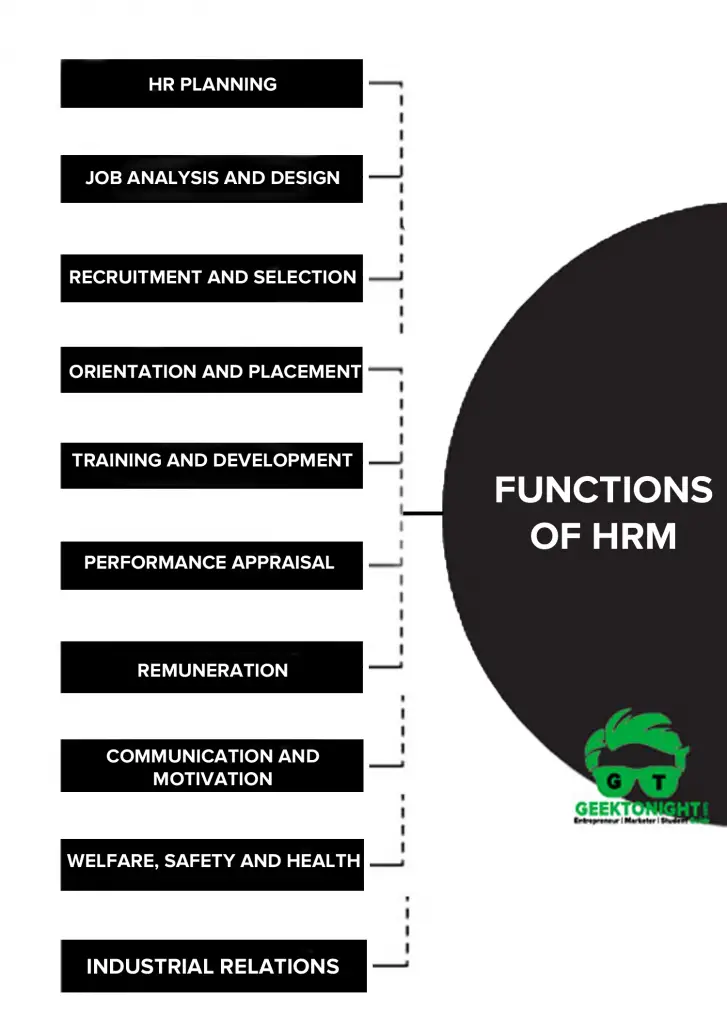 Functions of HRM