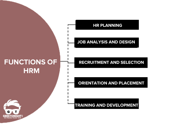 Functions of HRM