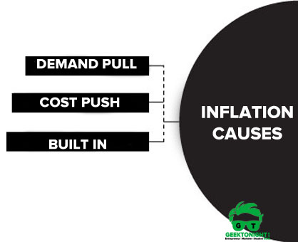 Inflation Causes