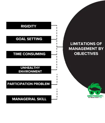 Limitations of Management by Objectives