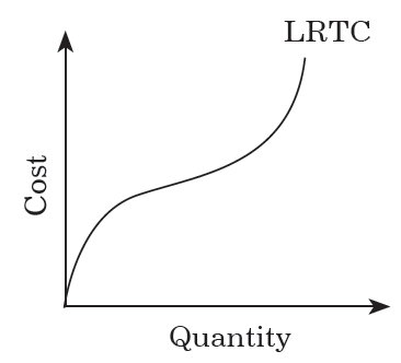 Long Run Total Cost