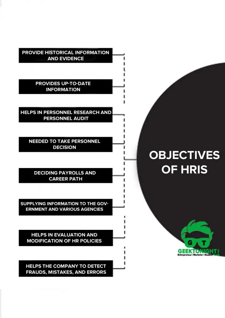 Objectives of HRIS