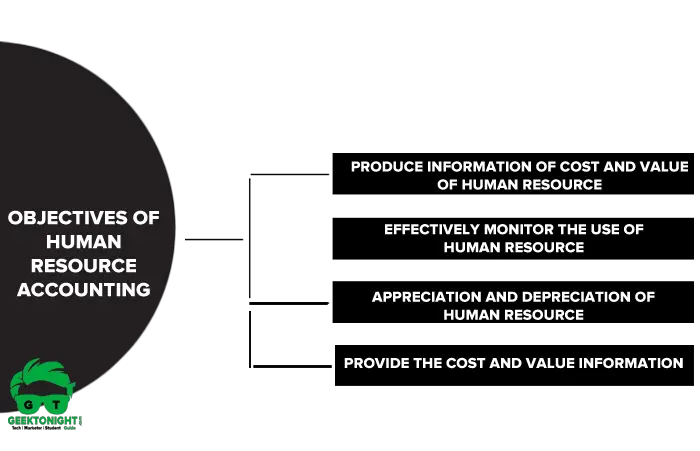 Objectives of Human Resource Accounting