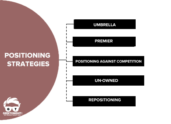 Positioning Strategies