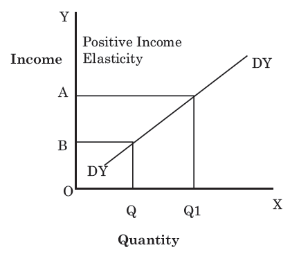 define yed define yed