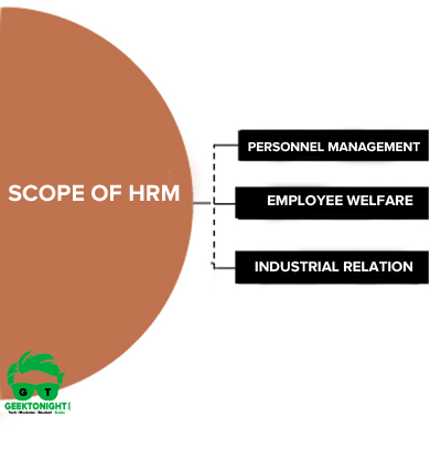 Scope of HRM