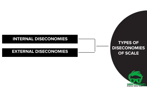 Types of Diseconomies of Scale