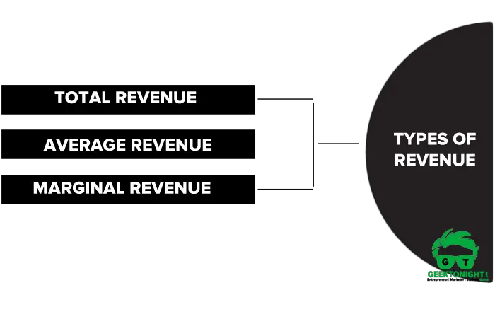 Types of Revenue