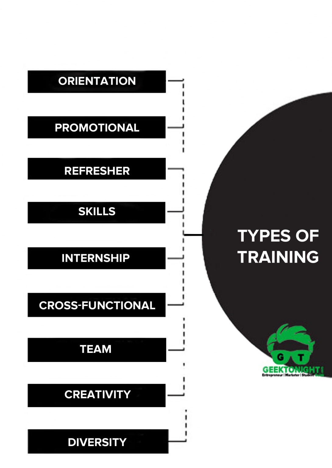 9 Types Of Training In HRM & Objectives