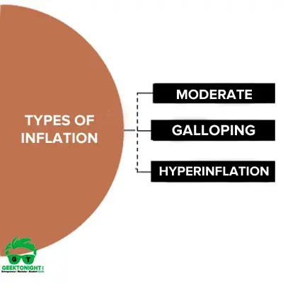 Types of inflation