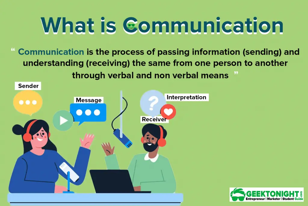 self concept communication definition