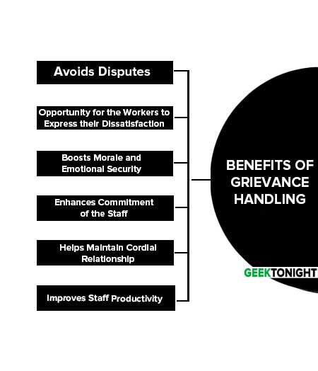 Benefits of Grievance Handling