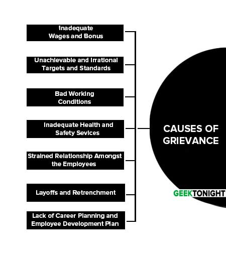 Causes of Grievance