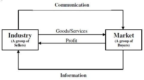 Marketing System