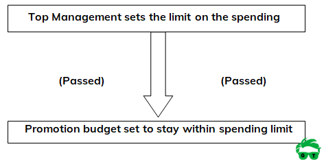 Top Down Approach