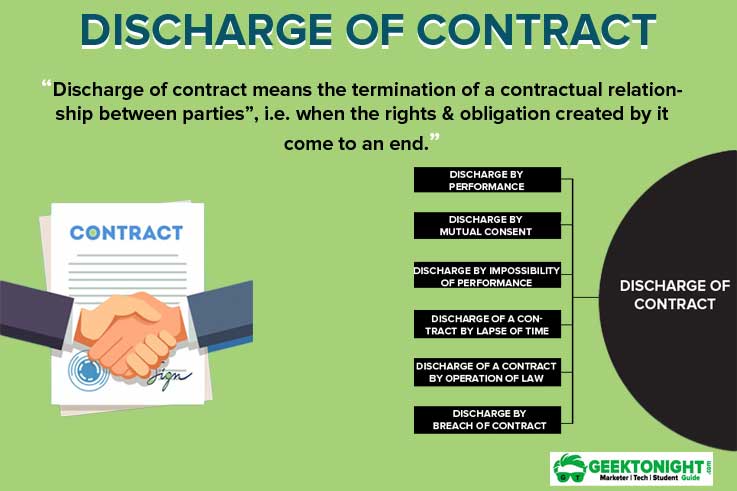 Discharge of Contract