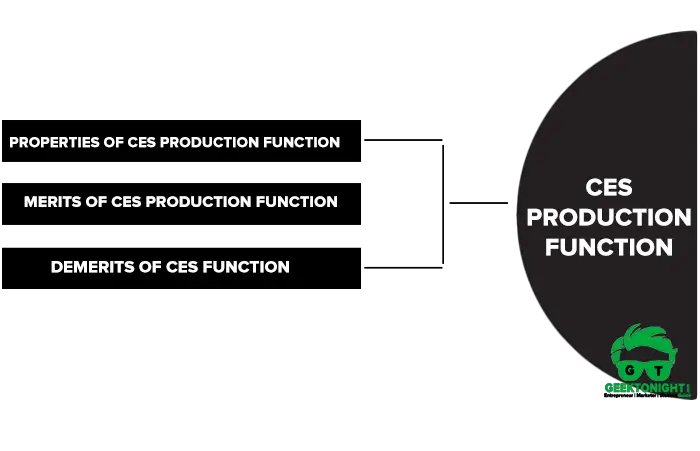 CES Production Function