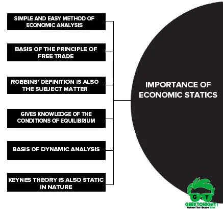 Importance of Economic statistics