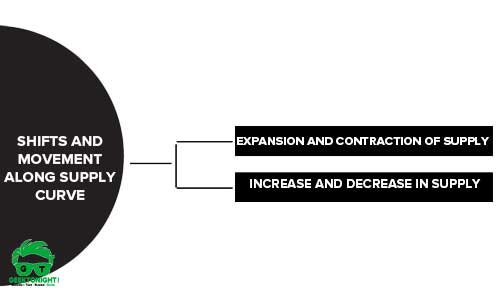 what causes a shift in the supply curve