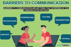 what is report writing and its types Read more about the article Barriers to Communication: Types, How to Overcome