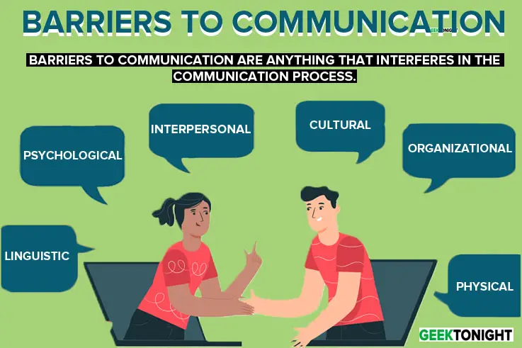 organisational barriers to communication