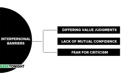 Interpersonal Barriers to Communication