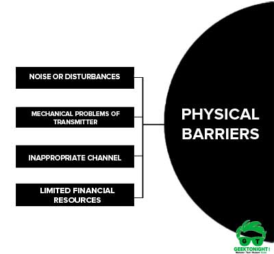 Physical Barriers to Communication