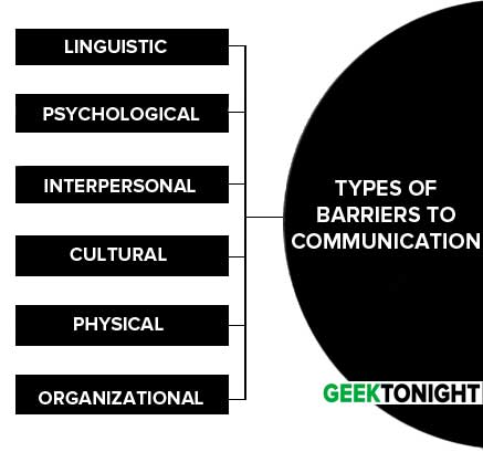 Types of Barriers to Communication