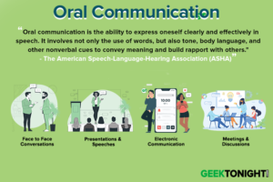 Read more about the article What is Oral Communication? Advantages, Disadvantages, Imp