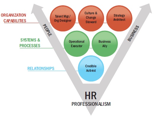 Human Resource Competency