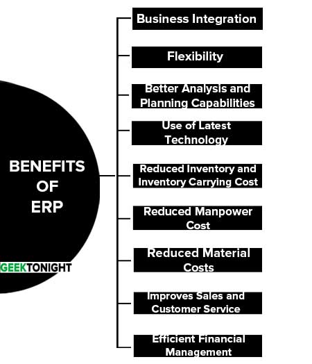 Benefits of ERP