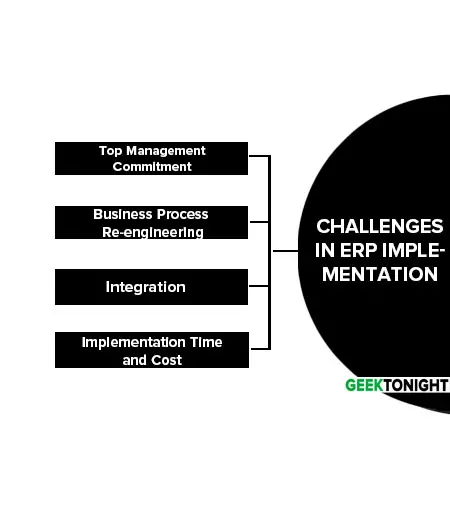 Challenges in ERP Implementation