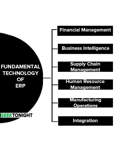 Fundamental Technology of ERP