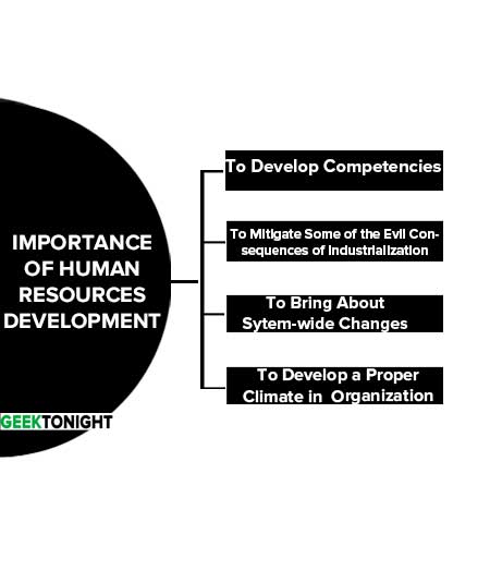 Importance of Human Resources Development