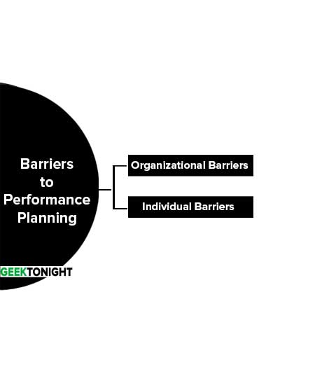 Barriers to Performance Planning
