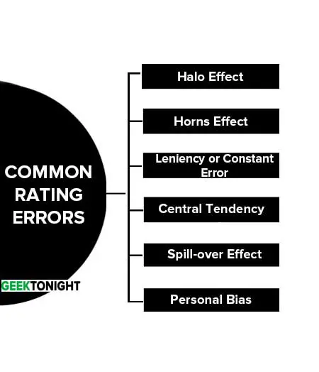 Common Rating Errors