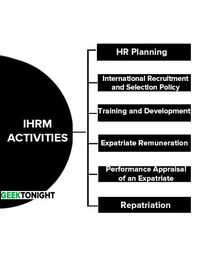 IHRM Activities