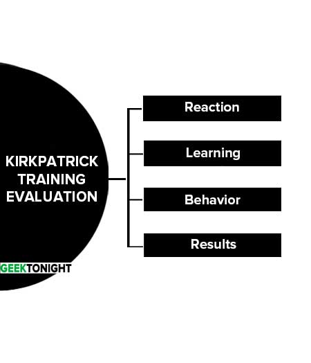 Kirkpatrick Training Evaluation
