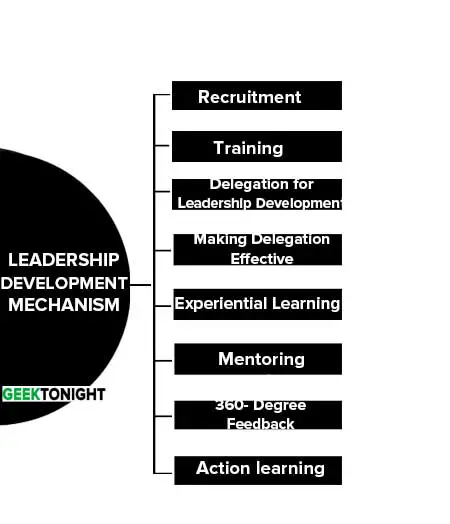 Leadership Development Mechanism