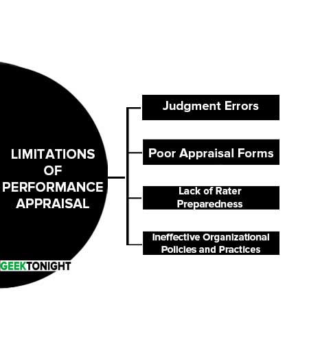 Limitations of Performance Appraisal