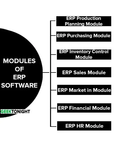 Modules of ERP Software