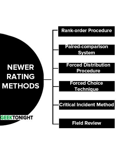 Newer Rating Methods