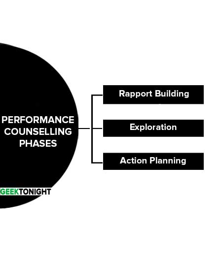 Performance Counselling Phases