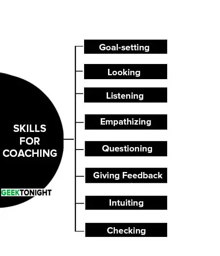Skills for Coaching
