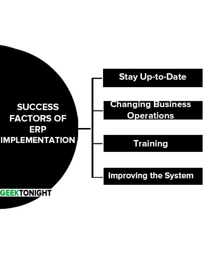 Success Factors of ERP Implementation