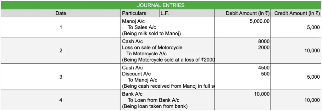 Ledger Posting: With Journal Entries