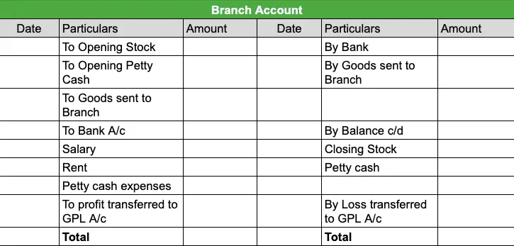 Accounting for Dependent Branches Branch Account